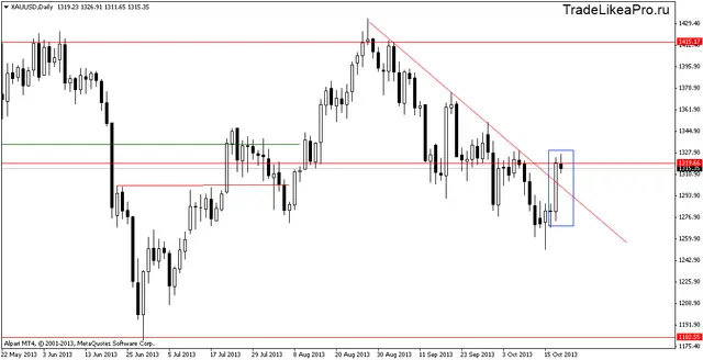 xauusddaily 21102013