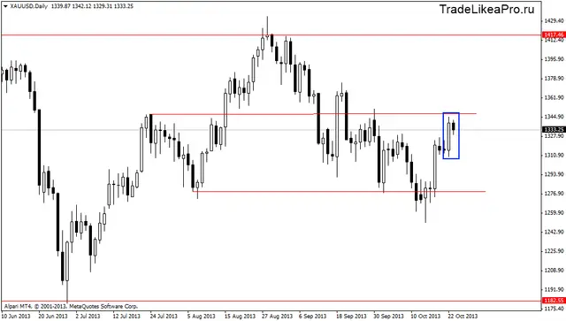 xauusddaily 24102013