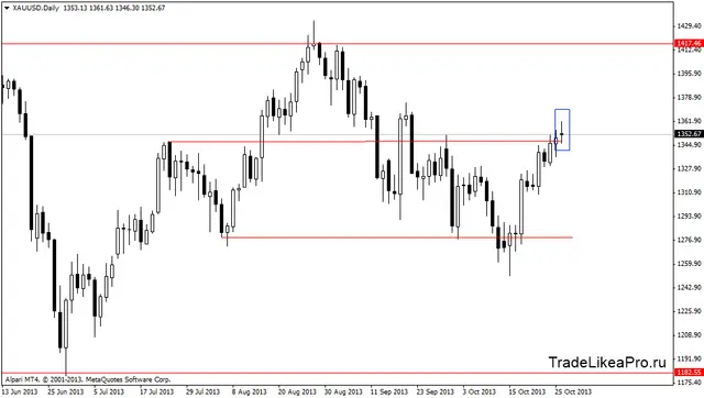 xauusddaily 29102013