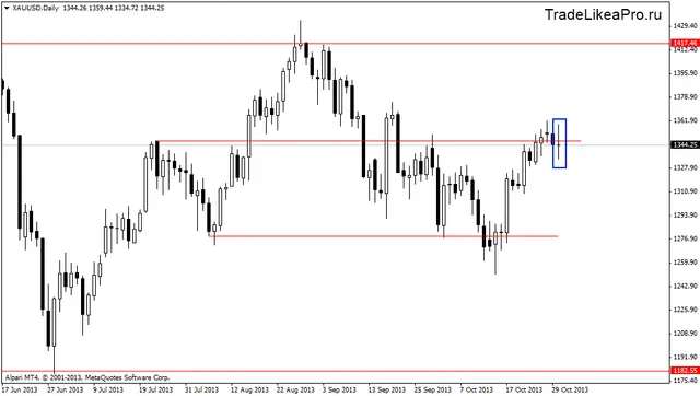 xauusddaily 31102013