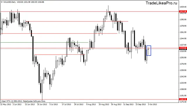 xauusddaily 4102013