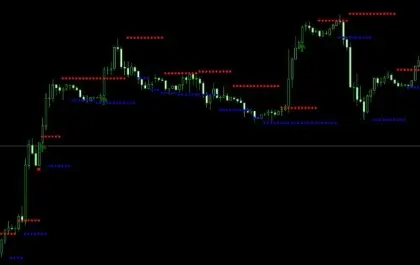 Форекс индикатор SR_Dots