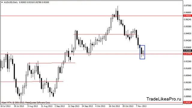audusddaily 14112013