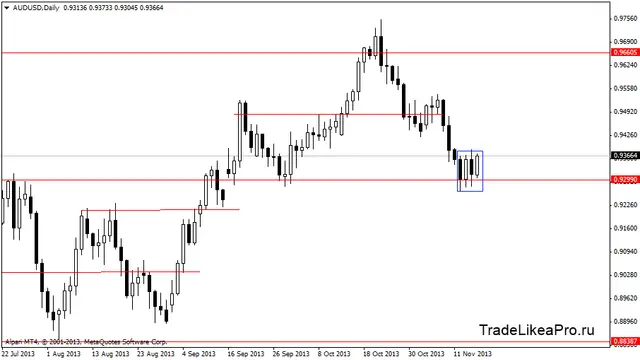 audusddaily 18112013