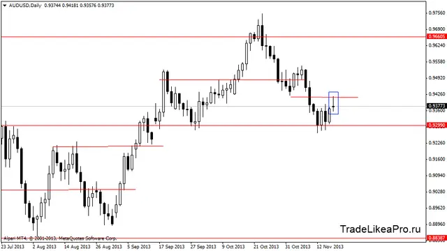 audusddaily 19112013