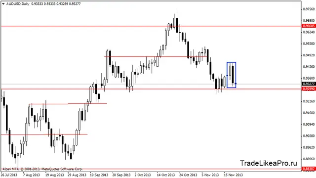 audusddaily 21112013