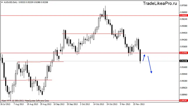 audusddaily 22112013