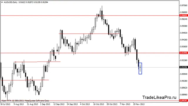 audusddaily 26112013