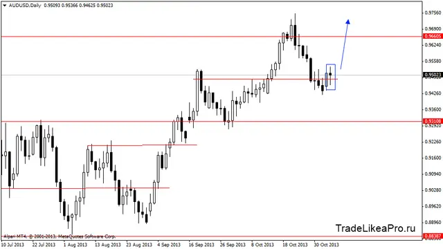 audusddaily 6112013