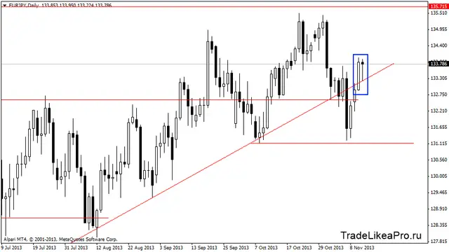 eurjpydaily 14112013