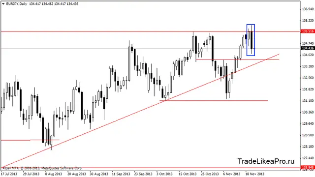 eurjpydaily 21112013