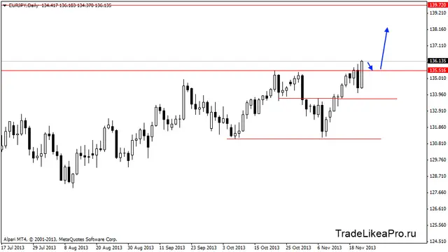 eurjpydaily  22112013