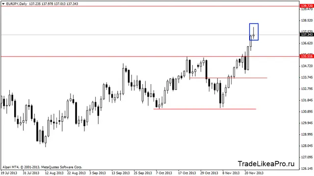 eurjpydaily 26112013