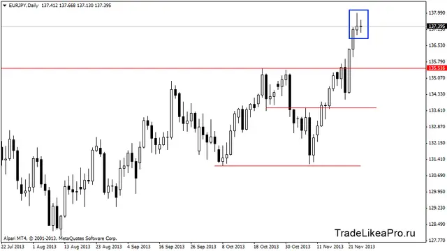 eurjpydaily 27,11,2013