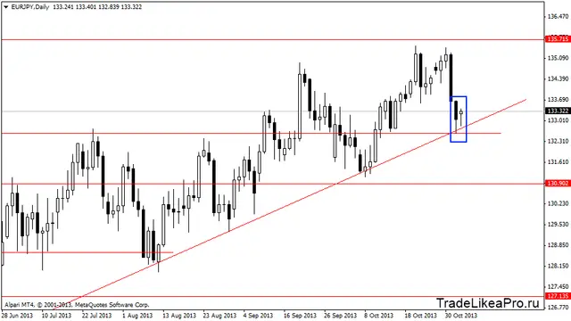 eurjpydaily 5112013