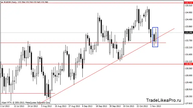 eurjpydaily 7,11,2013