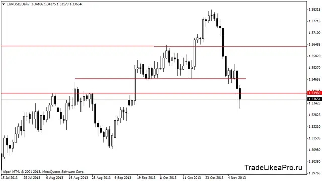 eurusddaily 11112013