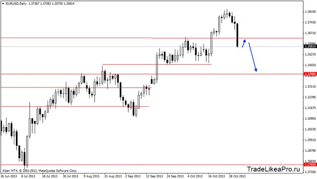 eurusddaily 1112013