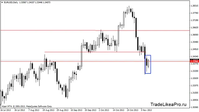 eurusddaily 12112013
