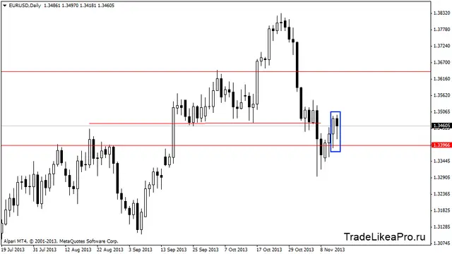 eurusddaily 15112013
