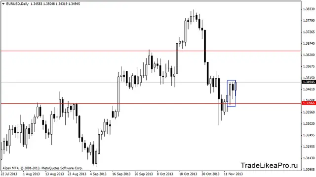 eurusddaily 18112013
