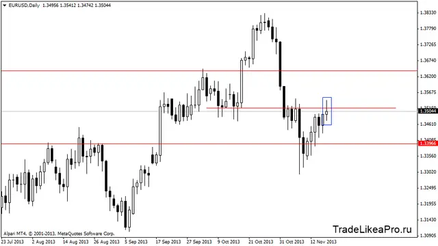 eurusddaily 19112013