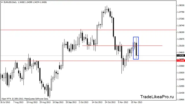 eurusddaily 21112013