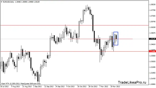 eurusddaily 26112013