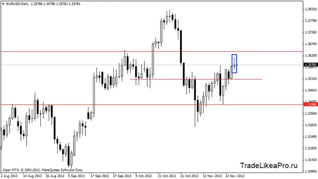 eurusddaily 28112013