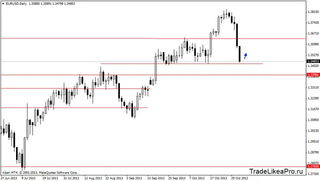 eurusddaily 4112013