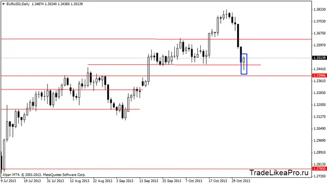 eurusddaily 5112013
