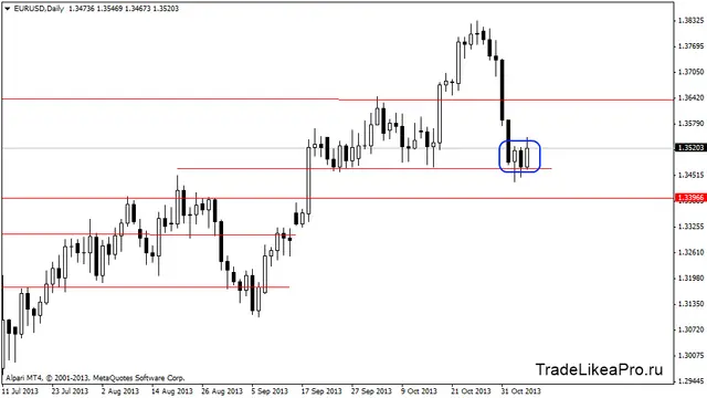 eurusddaily 7,11,2013