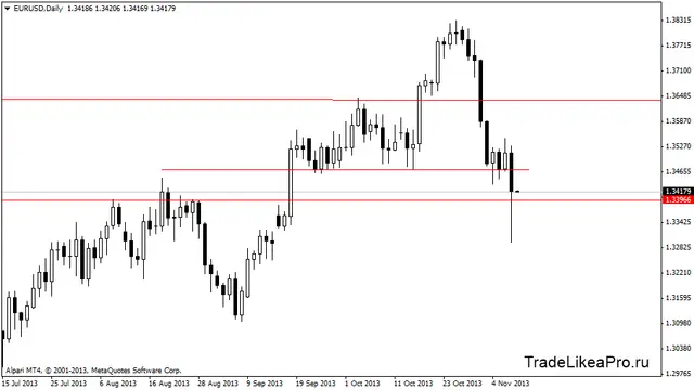 eurusddaily 8112013