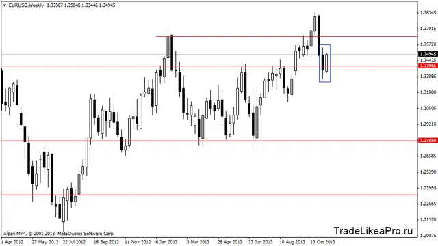 eurusdweekly 18,11,2013