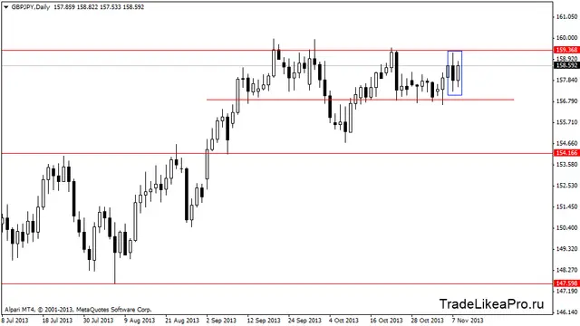 gbpjpydaily 11112013