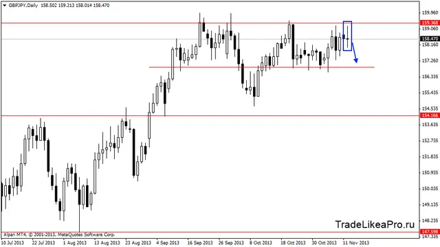 gbpjpydaily 13,11,2013