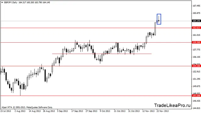 gbpjpydaily 2611213