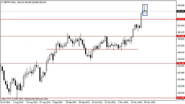 gbpjpydaily 27,11,2013