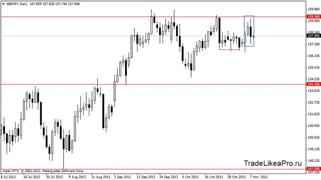 gbpjpydaily 8112013