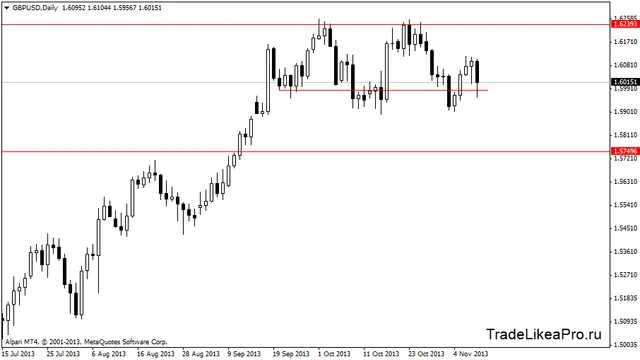 gbpusddaily 11112013