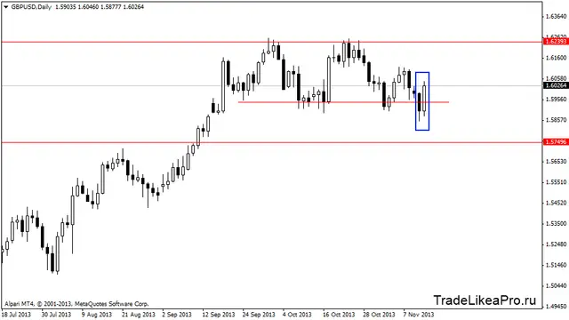 gbpusddaily 14112013