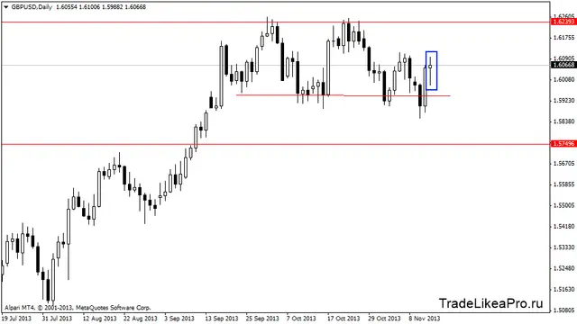 gbpusddaily 15112013