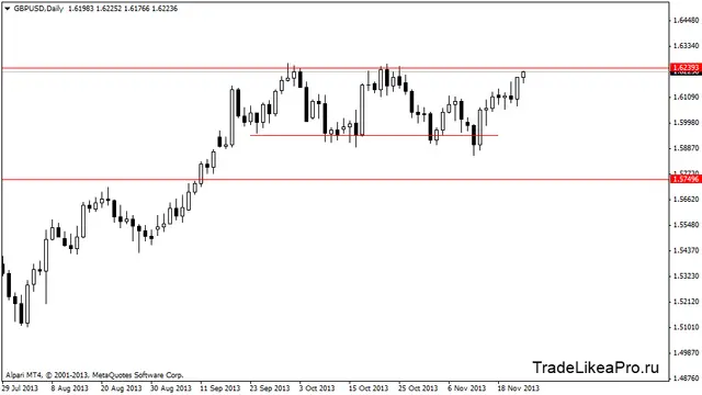 gbpusddaily 25112013