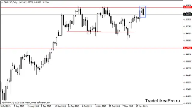 gbpusddaily 26112013