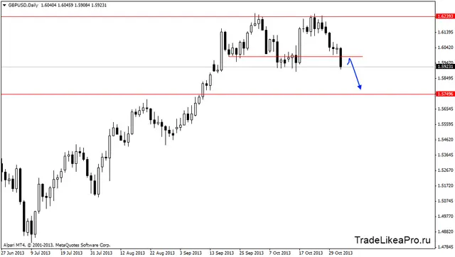 gbpusddaily 4112013