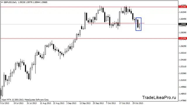gbpusddaily 5112013