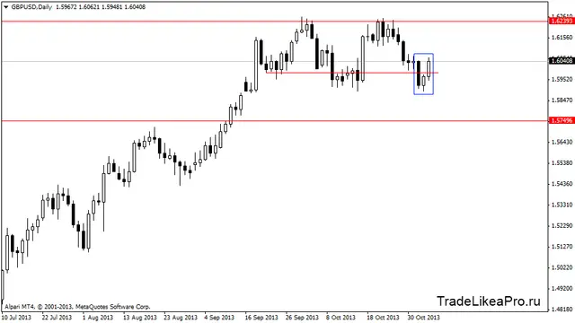 gbpusddaily 6112013