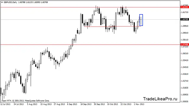 gbpusddaily 8112013