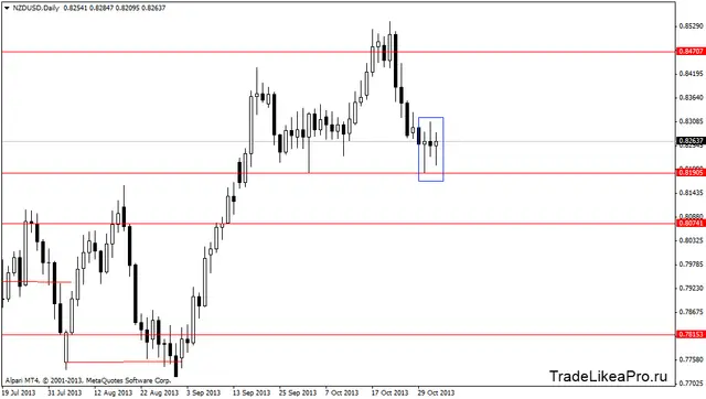 nzdusddaily 4112013