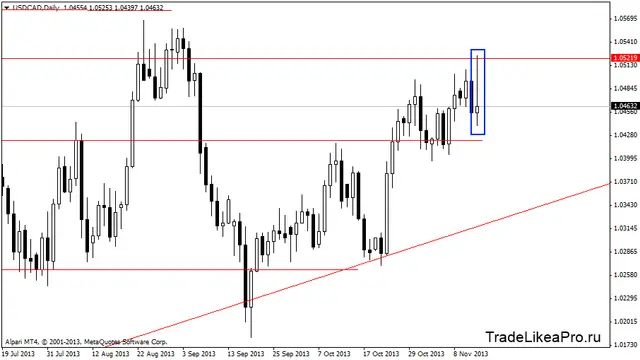 usdcaddaily 15112013